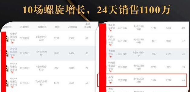 抖音7天螺旋Feed共振叠加连爆玩法，30天从0到1100万的抖音卖货底层逻辑揭秘-八号资源库