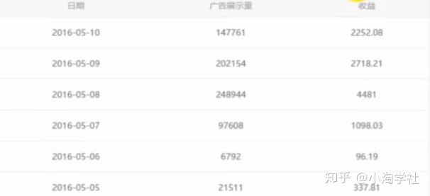 油管搬运赚美金项目分析-八号资源库