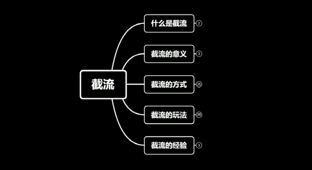 蚊子团队实战引流：长期有效的截流技术＋百度被动引流系统2.0-八号资源库