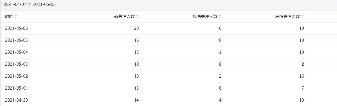 今年重点操作公众号站群项目-八号资源库