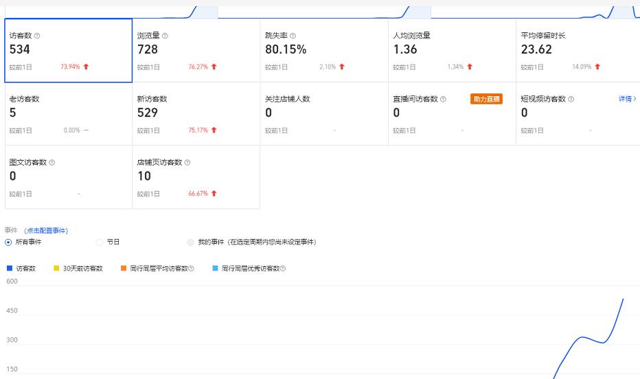 安信无货源3.0三种爆发玩法集合，快速‬‬上手完成你店铺的飞起‬‬爆发-八号资源库