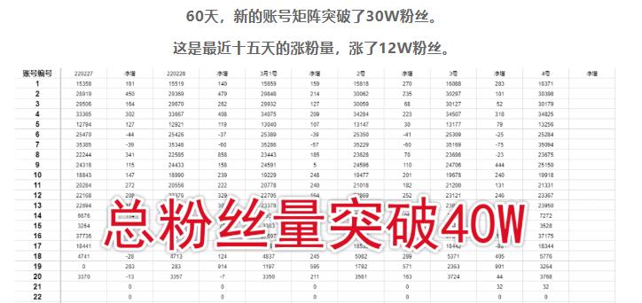 倪叶明·蓝海公众号矩阵项目训练营，0粉冷启动，公众号矩阵账号粉丝突破30w-八号资源库