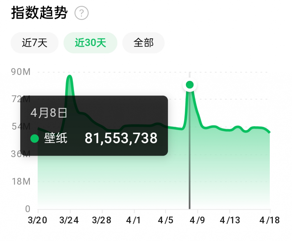 抖音壁纸号全新玩法，全程在抖音内部即可直接变现-八号资源库