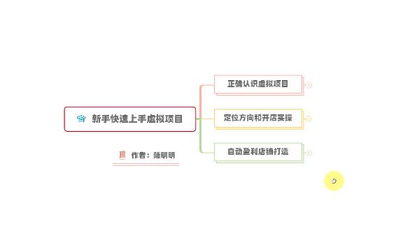 新手如何操作虚拟项目？从0打造月入上万店铺技术【视频课程】-八号资源库