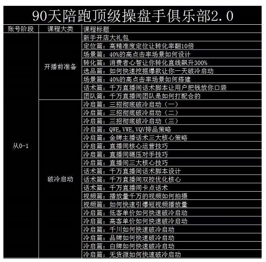 大碗哥抖音直播线上课，超多干货，从0到1学做抖音直播带货-八号资源库