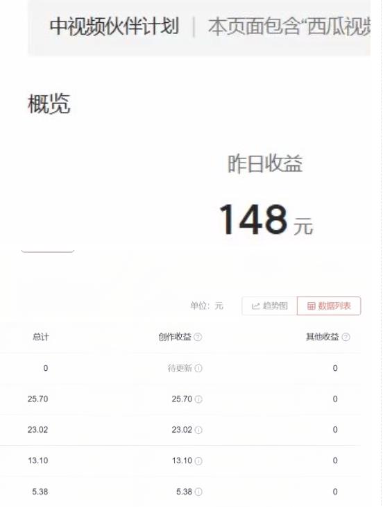 2023年独家抖音中视频搬运计划，每天30分钟至1小时搬运即可，小白轻松日入300+-八号资源库