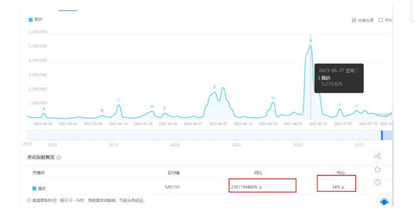 拆解小红书简历模板引流变现小项目，视频版一条龙实操玩法分享给你【视频课程】-八号资源库