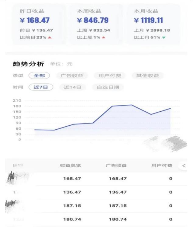 0投入，AI一键生成原创视频，撸视频号收益日入100+，小白无脑复制操作【项目拆解-八号资源库