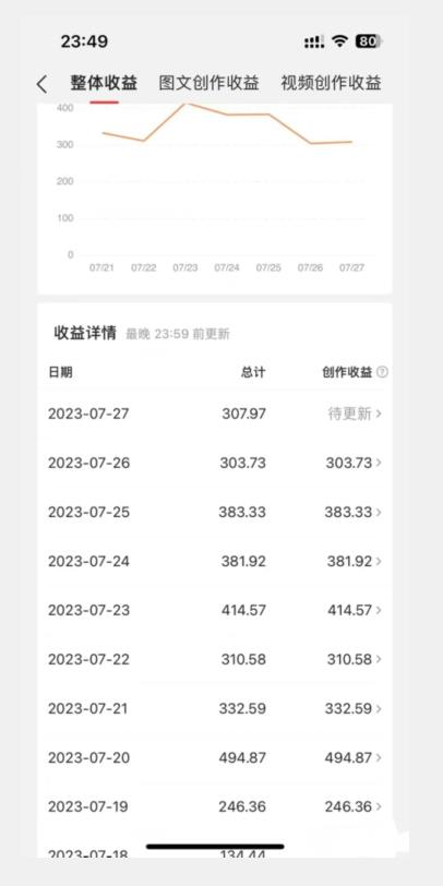 美女头像号最新玩法，适合零基础小白，单日收益500+【揭秘】-八号资源库