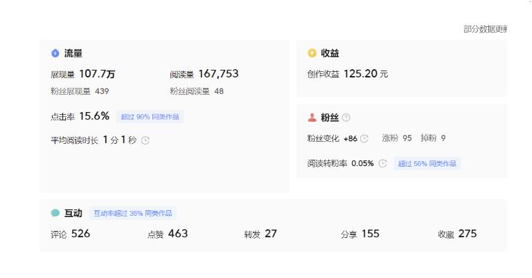 分享微头条AI写作小副业项目，用指令写出10W+爆款微头条，一条龙傻瓜式玩法分享给你-八号资源库