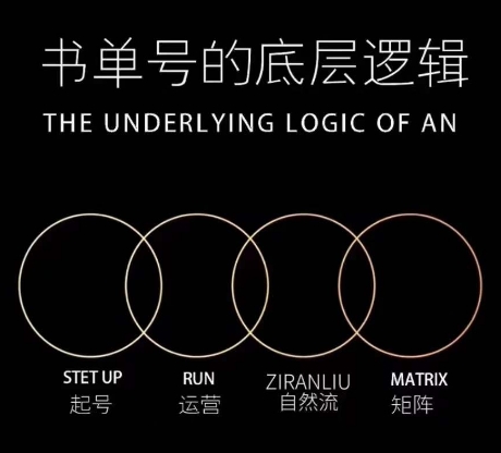 孔德楠-抖音书单号实操课，书单天花板带你一部手机快速学会书单起号、拍摄、布景、剪辑、发布、选品。-八号资源库