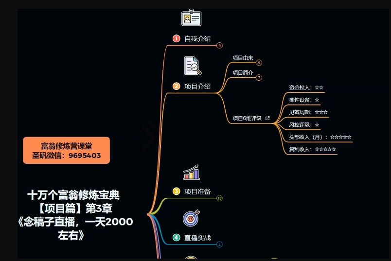 十万个富翁修炼宝典之3.念稿子直播，一天2000左右-八号资源库