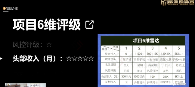 十万个富翁修炼宝典之16.朋友自营工作室的项目，一个月赚一万八-八号资源库