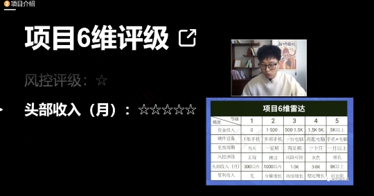 十万个富翁修炼宝典之17.一个刚需小软件，每天能卖5000+-八号资源库
