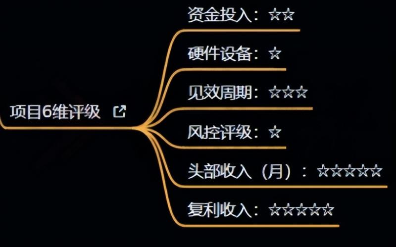 十万个富翁修炼宝典之4.一个大学生操作这个项目，一个月能搞一万-八号资源库