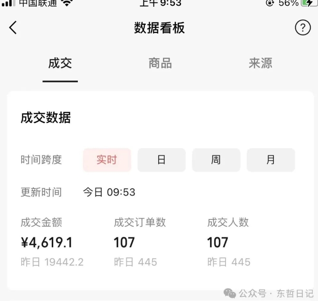 东哲日记·萌宠短视频带货，2天佣金9000+-八号资源库