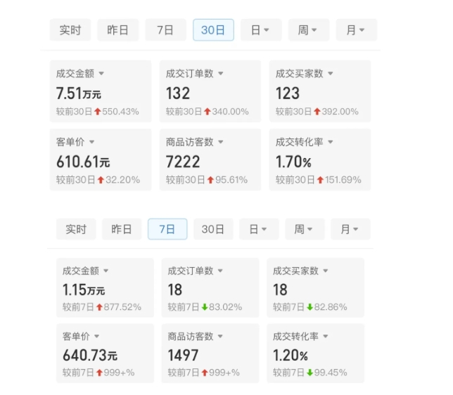 某付费文章：从0开始做拼多多18天收入86600元，客单价600块稳定日销过万，我都做对了什么?-八号资源库