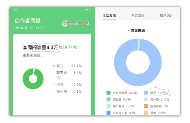 2024小绿书项目独家搬砖玩法，赚取流量主收益-八号资源库